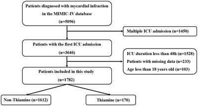 Thiamine administration may increase survival benefit in critically ill patients with myocardial infarction